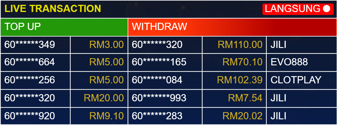 Crown99 - Live Transaction - crown991