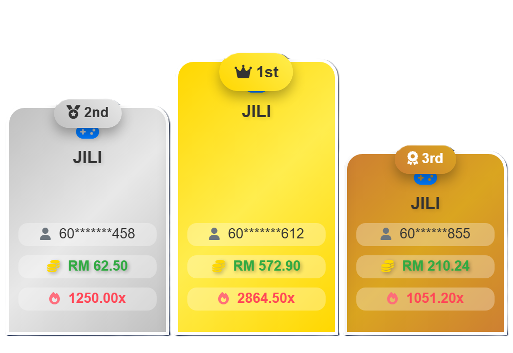 Crown99 - Top Winners Chart - crown991