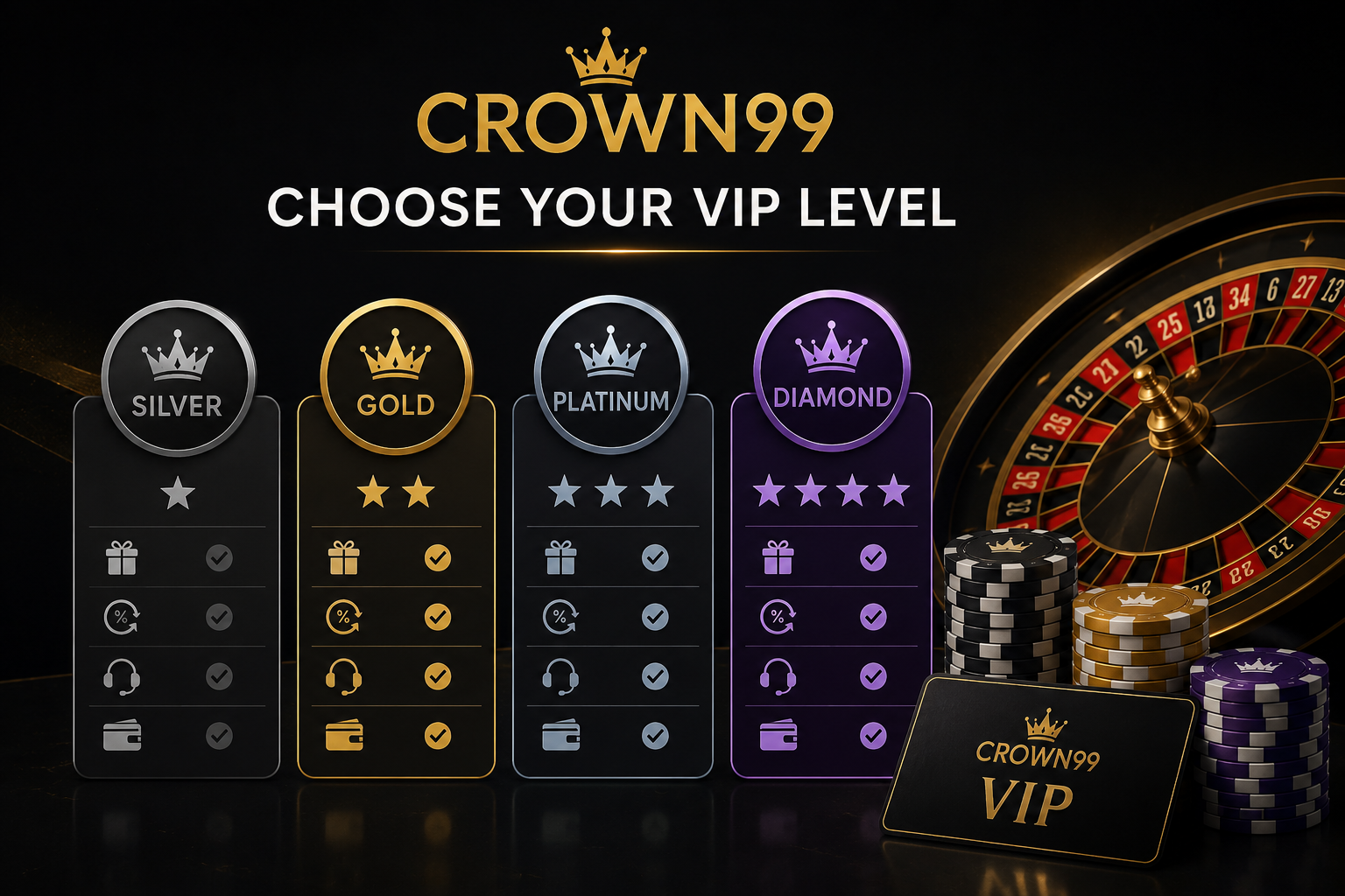 Crown99 - Choosing the Right Crown99 VIP Level for Your Membership Goals - crown991